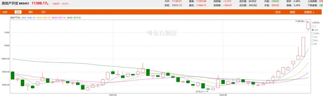重大信号！房地产，趋势彻底被扭转？-第1张图片