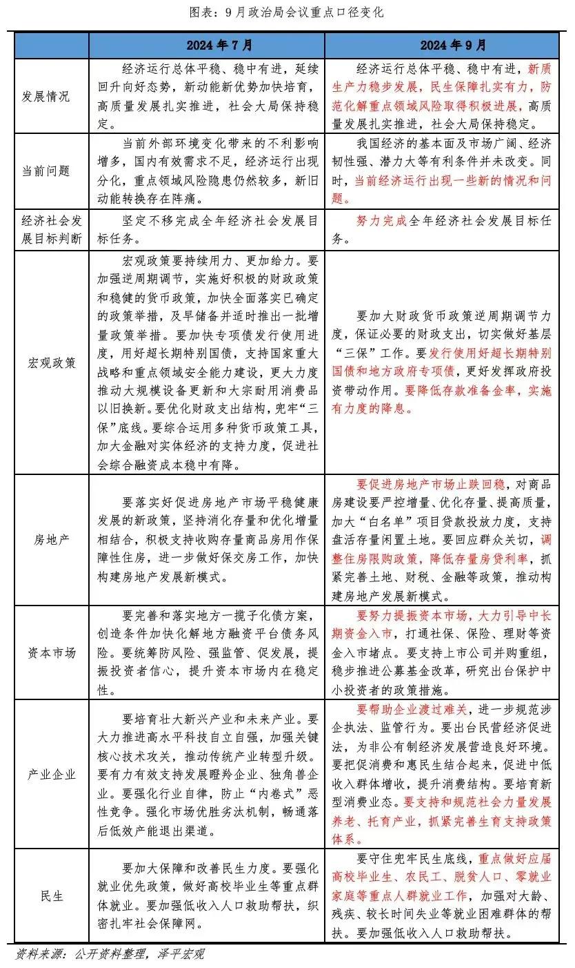 重大信号！房地产，趋势彻底被扭转？-第2张图片