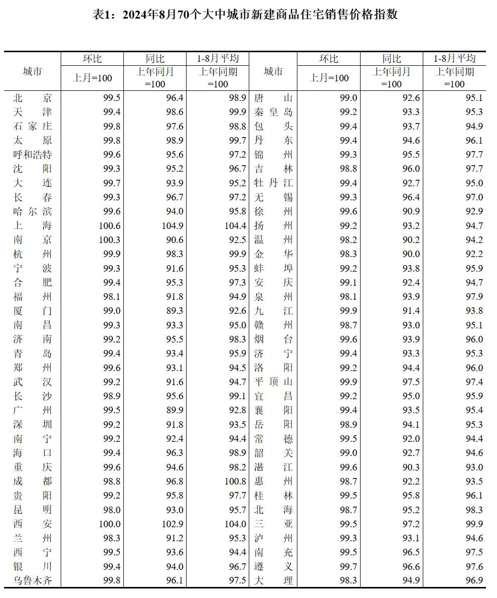 重大信号！房地产，趋势彻底被扭转？-第4张图片