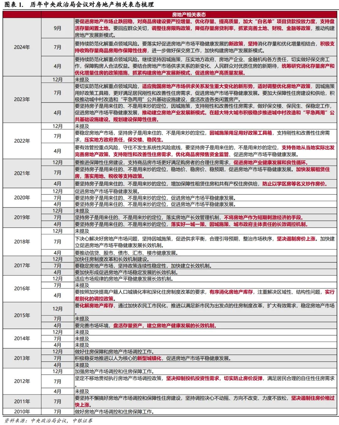 重大信号！房地产，趋势彻底被扭转？-第6张图片