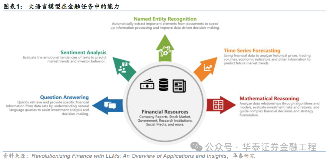 华泰金工 | GPT因子工厂2.0：基本面与高频因子挖掘-第1张图片