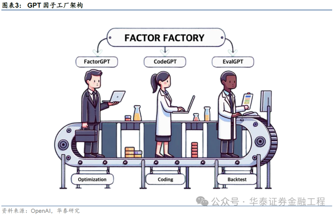 华泰金工 | GPT因子工厂2.0：基本面与高频因子挖掘-第3张图片