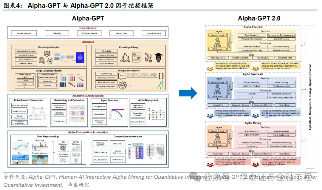 华泰金工 | GPT因子工厂2.0：基本面与高频因子挖掘-第4张图片
