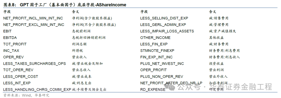 华泰金工 | GPT因子工厂2.0：基本面与高频因子挖掘-第8张图片