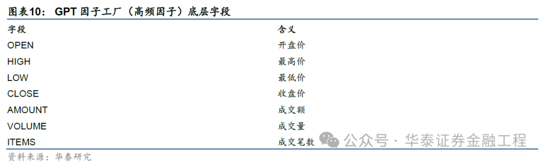 华泰金工 | GPT因子工厂2.0：基本面与高频因子挖掘-第10张图片