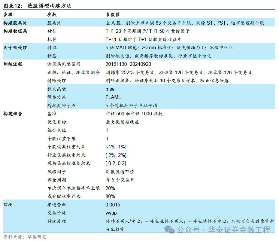 华泰金工 | GPT因子工厂2.0：基本面与高频因子挖掘-第12张图片
