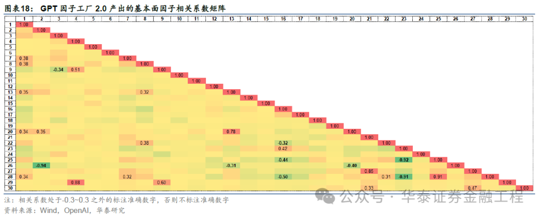 华泰金工 | GPT因子工厂2.0：基本面与高频因子挖掘-第17张图片