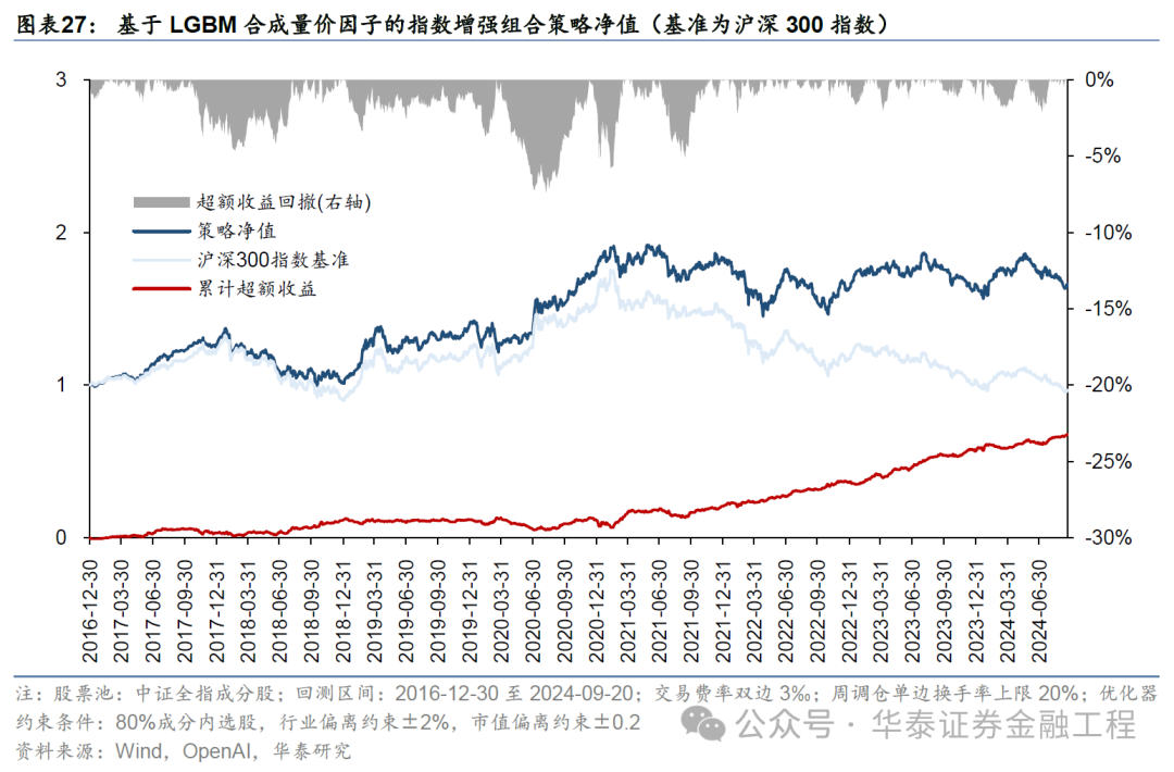 华泰金工 | GPT因子工厂2.0：基本面与高频因子挖掘-第24张图片
