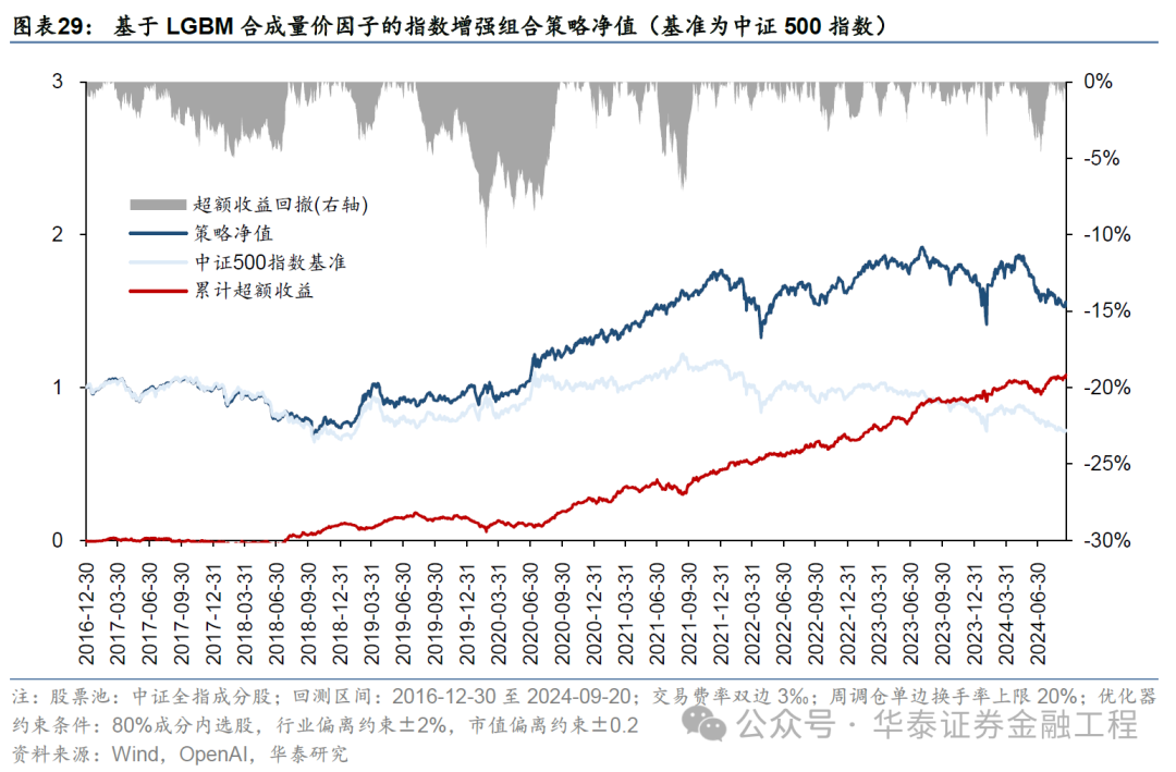 华泰金工 | GPT因子工厂2.0：基本面与高频因子挖掘-第26张图片