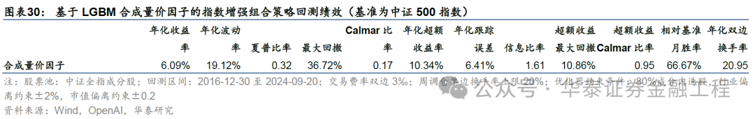 华泰金工 | GPT因子工厂2.0：基本面与高频因子挖掘-第27张图片