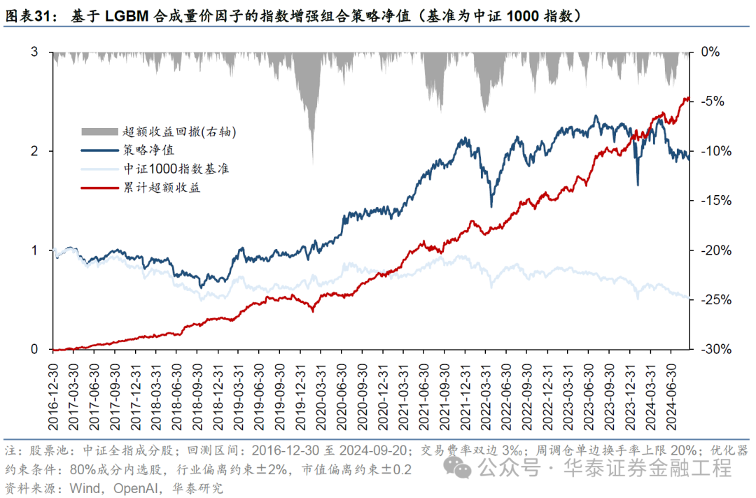 华泰金工 | GPT因子工厂2.0：基本面与高频因子挖掘-第28张图片