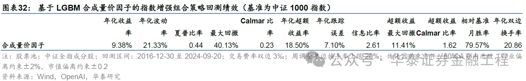 华泰金工 | GPT因子工厂2.0：基本面与高频因子挖掘-第29张图片