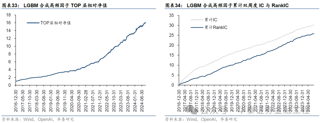 华泰金工 | GPT因子工厂2.0：基本面与高频因子挖掘-第30张图片
