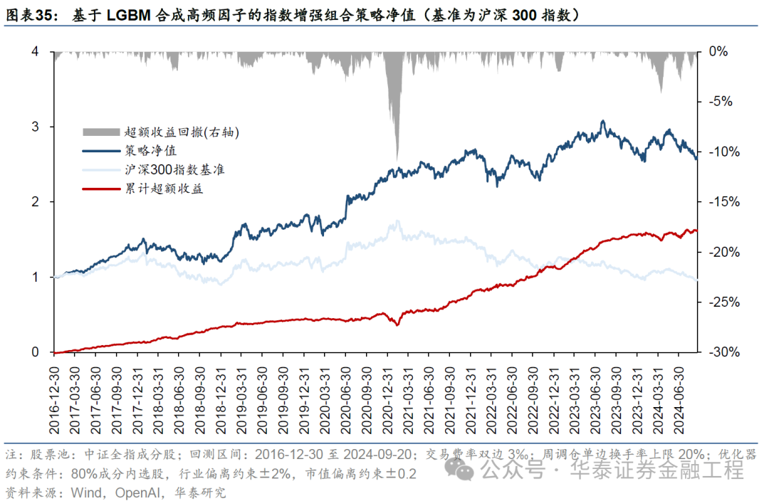 华泰金工 | GPT因子工厂2.0：基本面与高频因子挖掘-第31张图片