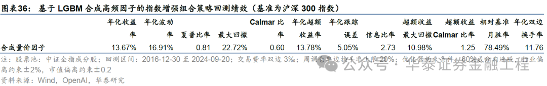 华泰金工 | GPT因子工厂2.0：基本面与高频因子挖掘-第32张图片