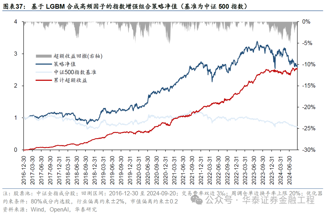 华泰金工 | GPT因子工厂2.0：基本面与高频因子挖掘-第33张图片
