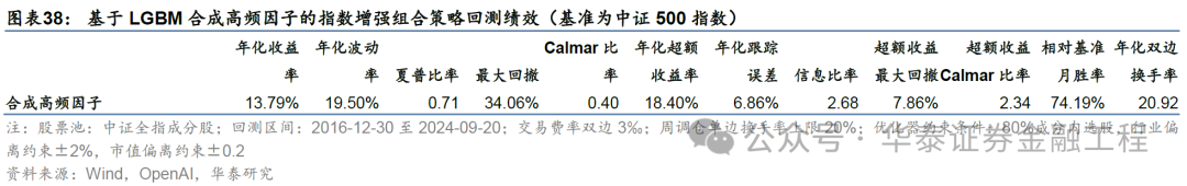 华泰金工 | GPT因子工厂2.0：基本面与高频因子挖掘-第34张图片