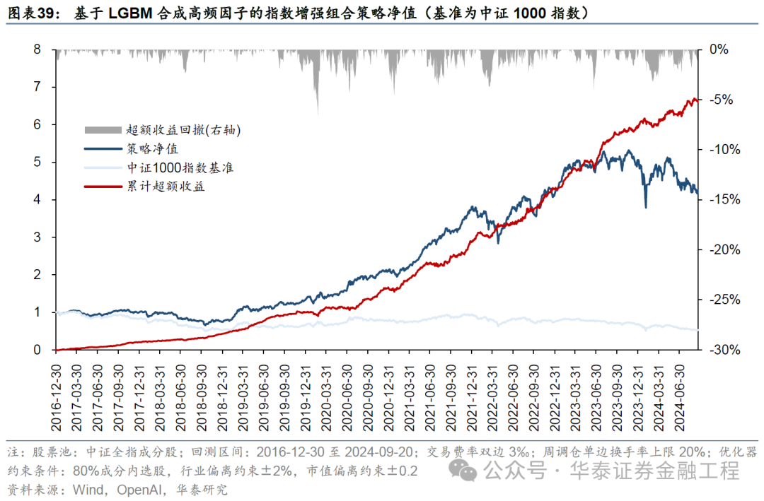 华泰金工 | GPT因子工厂2.0：基本面与高频因子挖掘-第35张图片