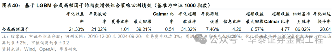 华泰金工 | GPT因子工厂2.0：基本面与高频因子挖掘-第36张图片