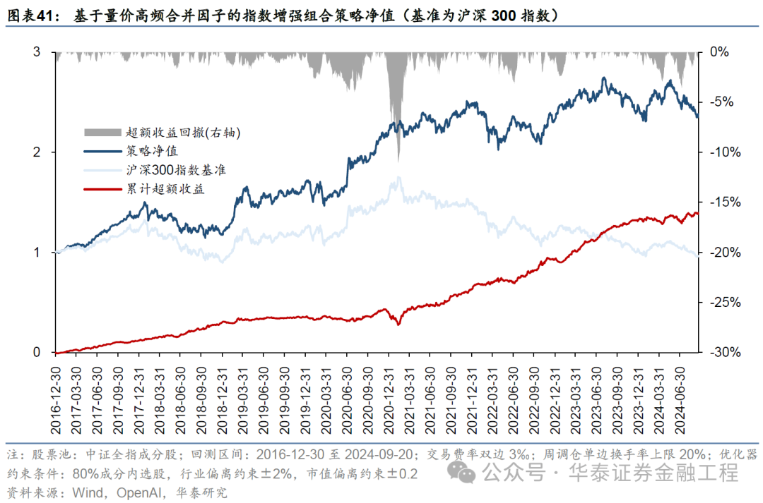 华泰金工 | GPT因子工厂2.0：基本面与高频因子挖掘-第37张图片
