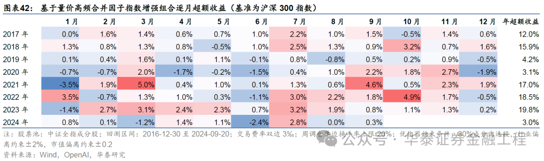华泰金工 | GPT因子工厂2.0：基本面与高频因子挖掘-第38张图片