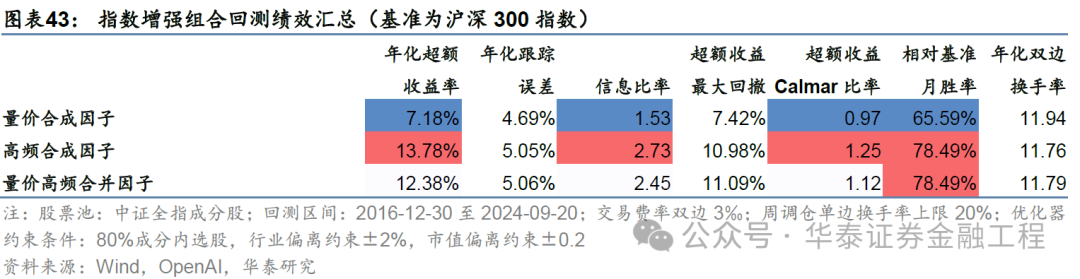 华泰金工 | GPT因子工厂2.0：基本面与高频因子挖掘-第39张图片