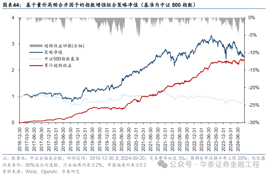 华泰金工 | GPT因子工厂2.0：基本面与高频因子挖掘-第40张图片