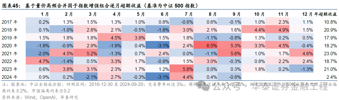 华泰金工 | GPT因子工厂2.0：基本面与高频因子挖掘-第41张图片