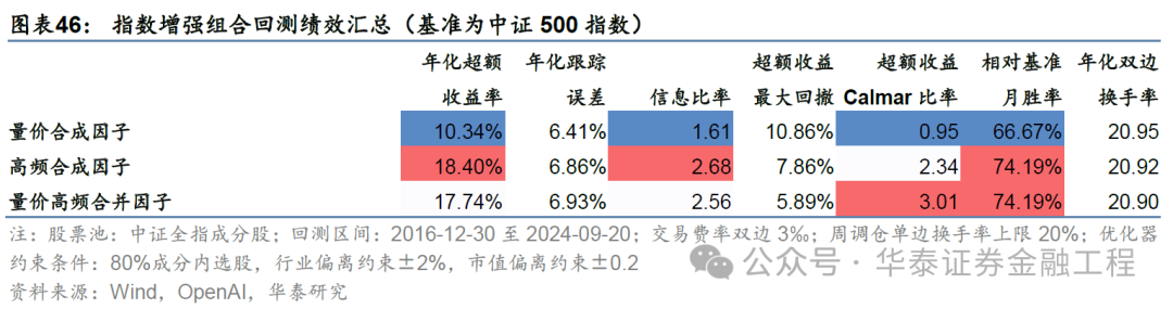 华泰金工 | GPT因子工厂2.0：基本面与高频因子挖掘-第42张图片