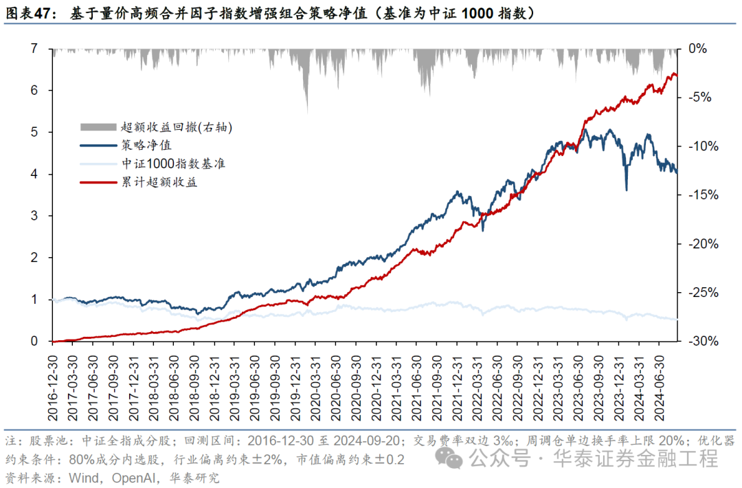 华泰金工 | GPT因子工厂2.0：基本面与高频因子挖掘-第43张图片
