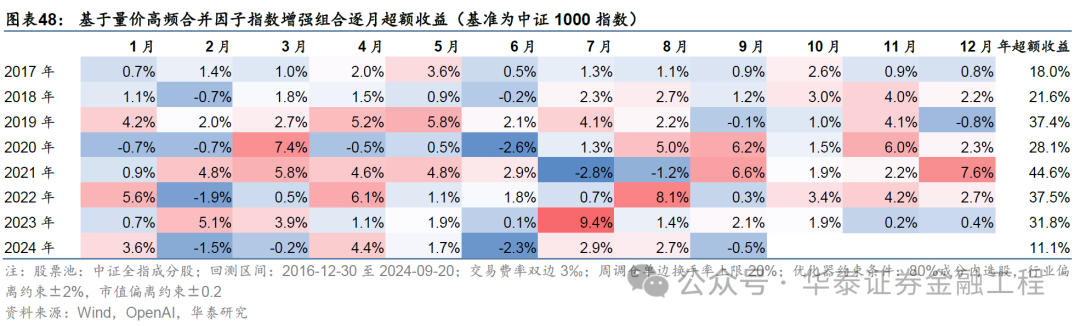 华泰金工 | GPT因子工厂2.0：基本面与高频因子挖掘-第44张图片