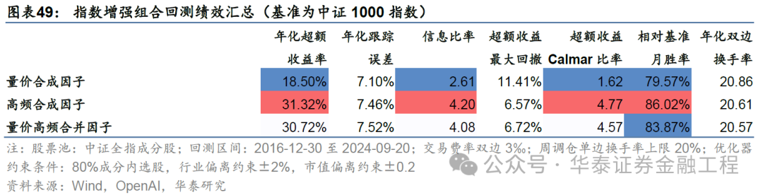 华泰金工 | GPT因子工厂2.0：基本面与高频因子挖掘-第45张图片