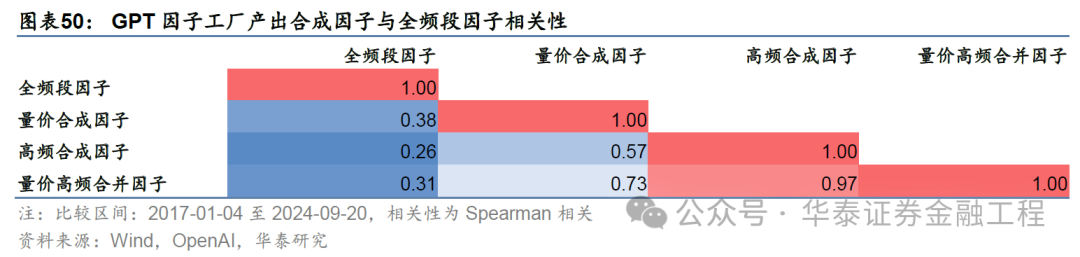 华泰金工 | GPT因子工厂2.0：基本面与高频因子挖掘-第46张图片