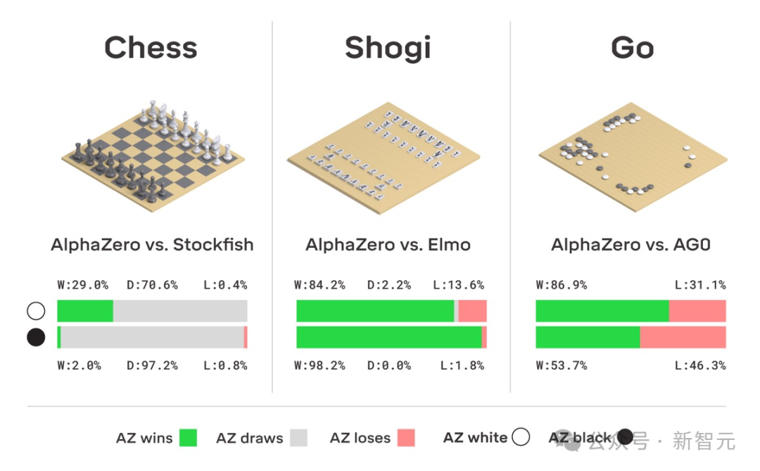 AI 几小时设计芯片超越人类：谷歌 AlphaChip 登 Nature，已设计出三代旗舰 TPU-第9张图片