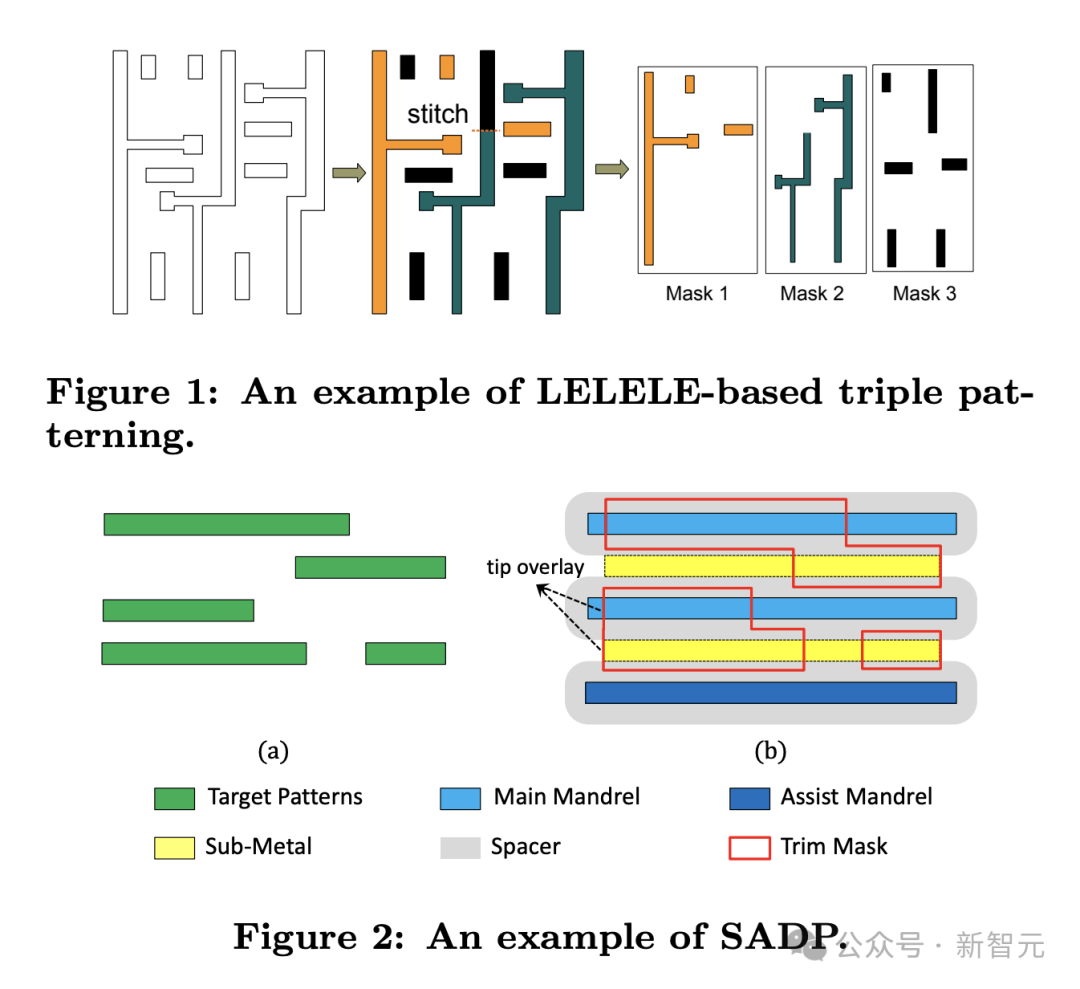 AI 几小时设计芯片超越人类：谷歌 AlphaChip 登 Nature，已设计出三代旗舰 TPU-第15张图片
