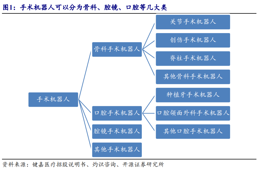 开源北交所深度 | 手术机器人市场规模有望达300亿-第6张图片
