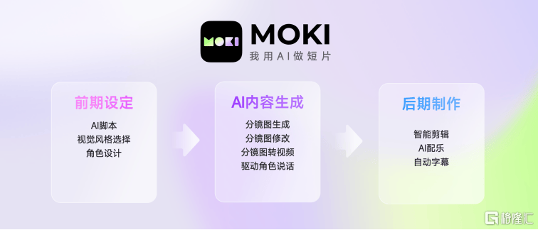 美图公司(01357.HK)旗下MOKI全面开放，重塑AI短片创作工作流-第3张图片