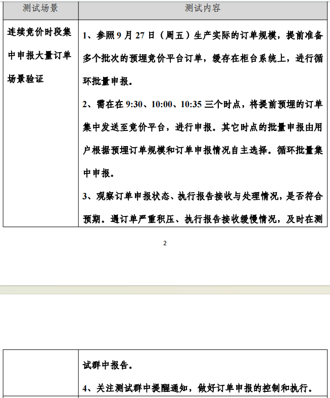 明日，上交所全网测试！划重点：集中申报大量订单时，验证竞价处理平稳运行-第2张图片