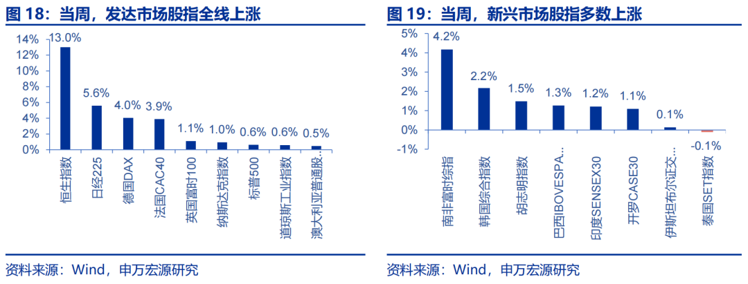海外高频跟踪 | 人民币汇率破7，美联储官员发言偏鸽-第1张图片