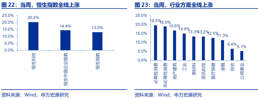 海外高频跟踪 | 人民币汇率破7，美联储官员发言偏鸽-第3张图片