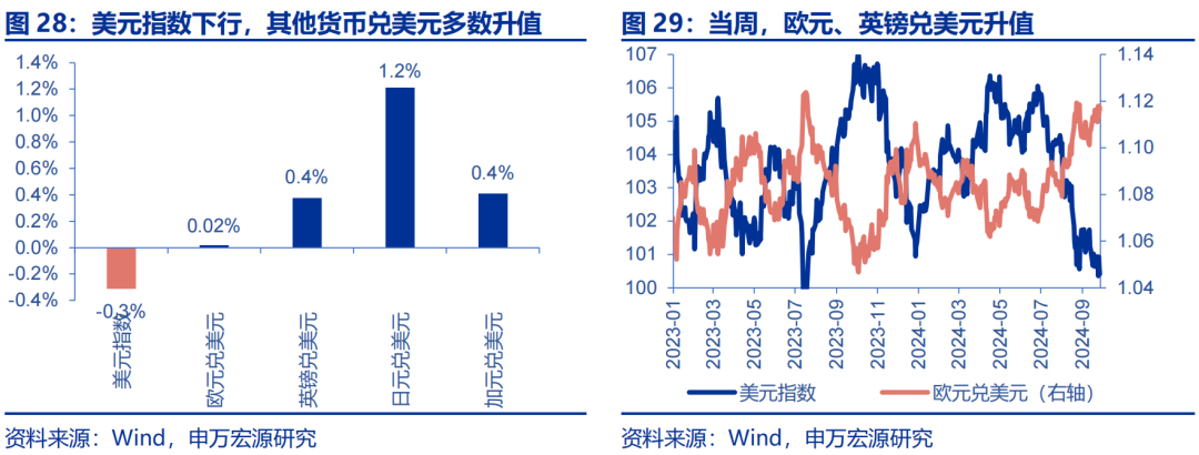海外高频跟踪 | 人民币汇率破7，美联储官员发言偏鸽-第6张图片