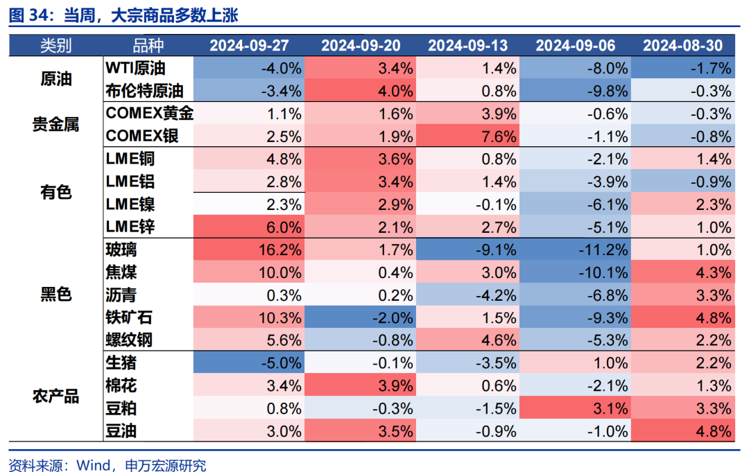 海外高频跟踪 | 人民币汇率破7，美联储官员发言偏鸽-第9张图片