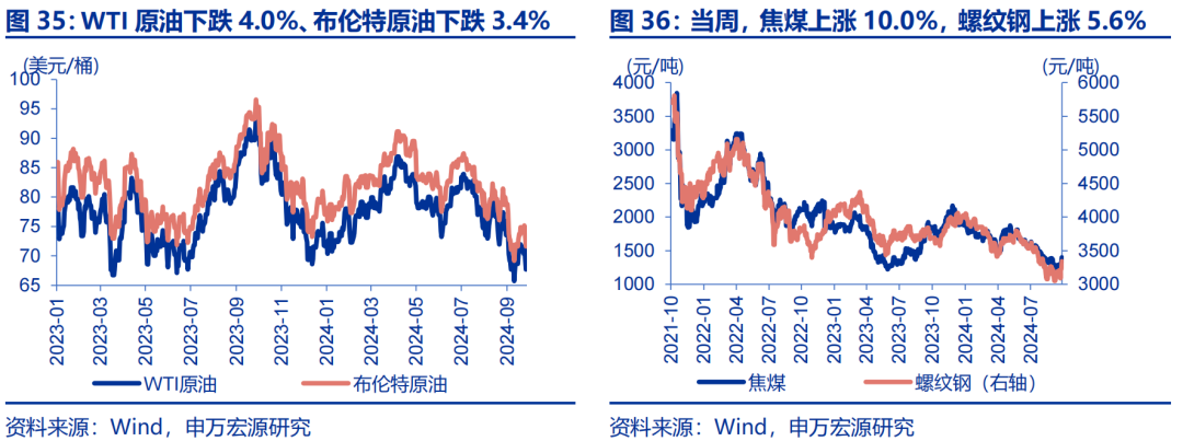 海外高频跟踪 | 人民币汇率破7，美联储官员发言偏鸽-第10张图片