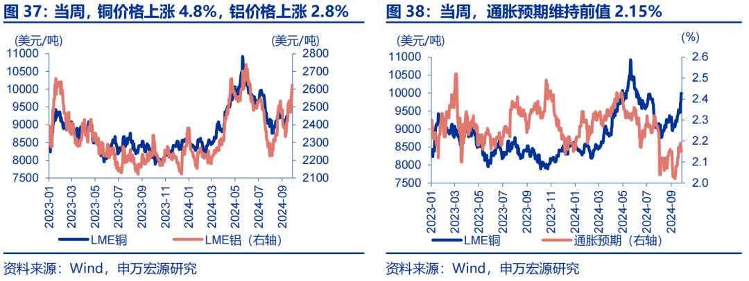 海外高频跟踪 | 人民币汇率破7，美联储官员发言偏鸽-第11张图片