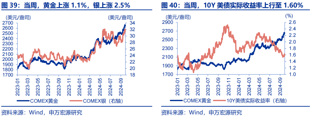 海外高频跟踪 | 人民币汇率破7，美联储官员发言偏鸽-第12张图片
