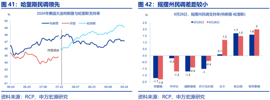海外高频跟踪 | 人民币汇率破7，美联储官员发言偏鸽-第13张图片