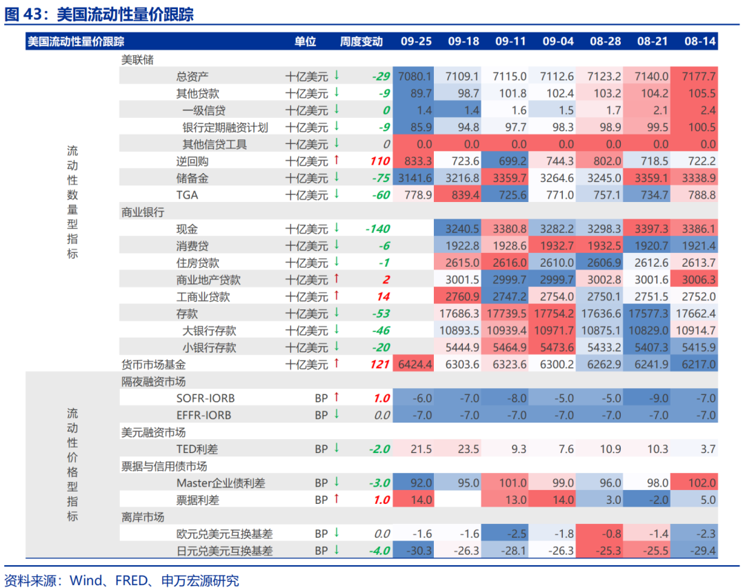 海外高频跟踪 | 人民币汇率破7，美联储官员发言偏鸽-第14张图片