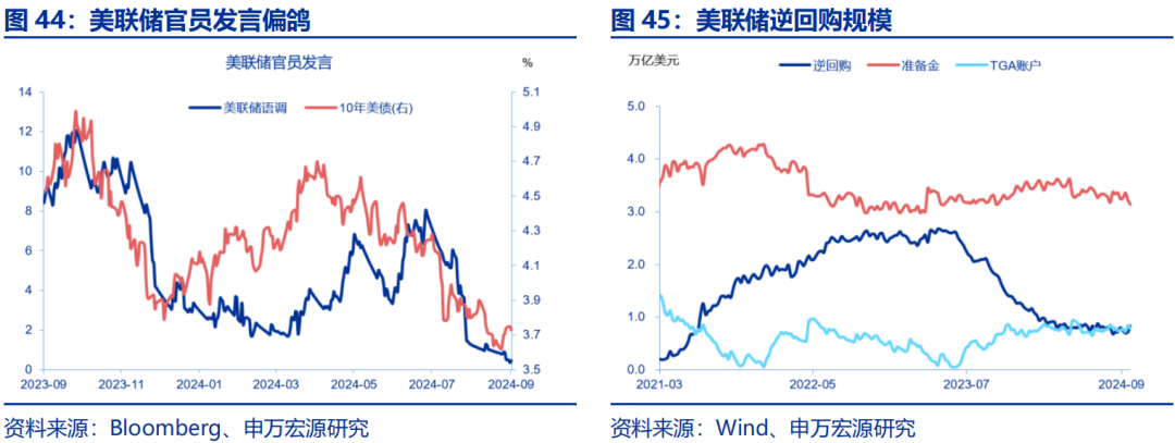 海外高频跟踪 | 人民币汇率破7，美联储官员发言偏鸽-第15张图片
