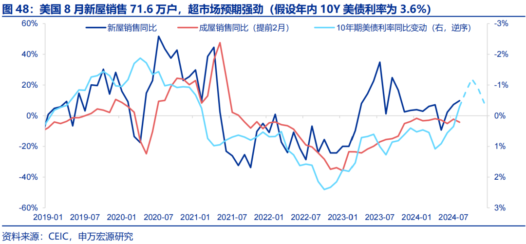 海外高频跟踪 | 人民币汇率破7，美联储官员发言偏鸽-第18张图片