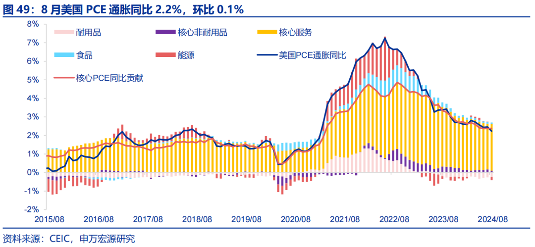 海外高频跟踪 | 人民币汇率破7，美联储官员发言偏鸽-第19张图片